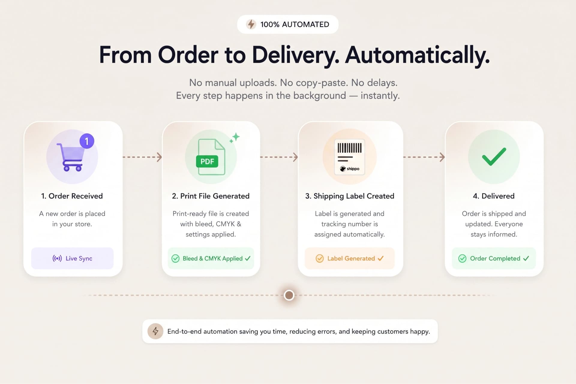 Automated order fulfillment and tracking dashboard preview