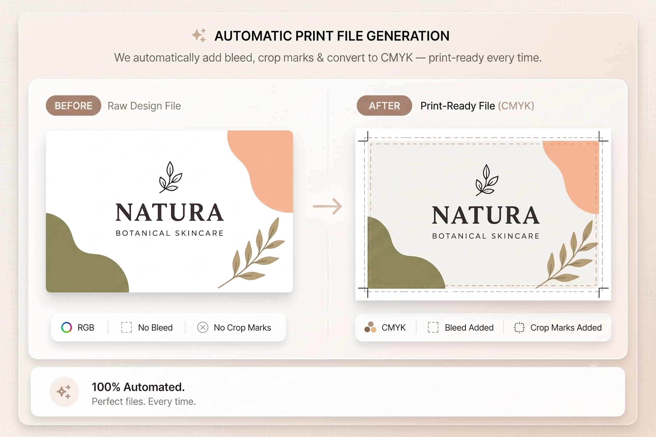Automated print-ready file generation preview