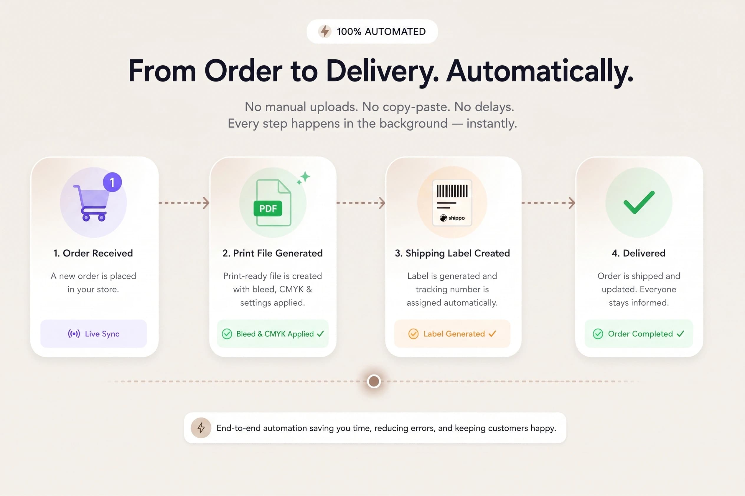 Automated order fulfillment and tracking dashboard preview