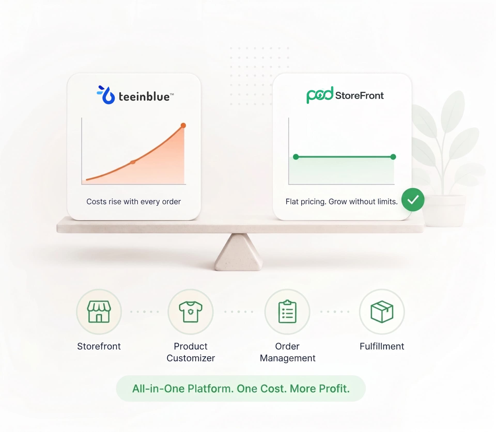 PODStoreFront vs Teeinblue Cost and Customizer Comparison